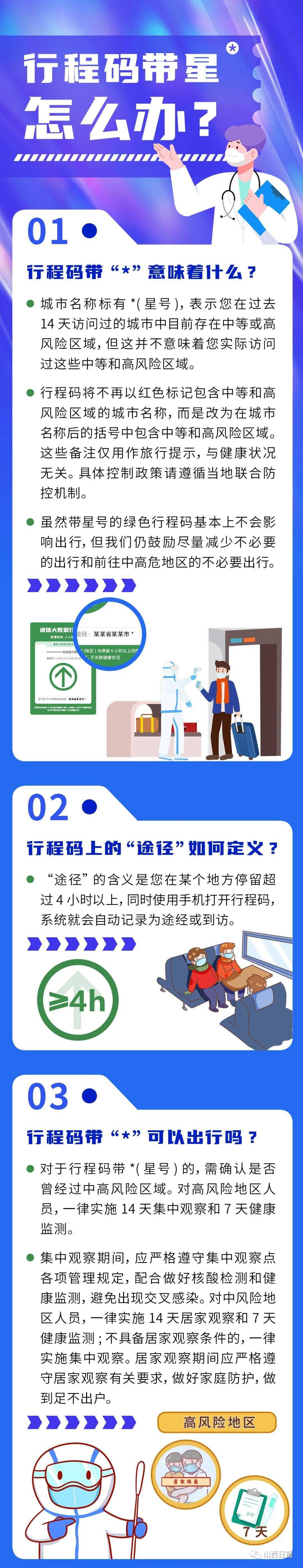 太原啥时候能解封?行程码带星要隔离吗?解答来啦!_来源_李锴_李娜