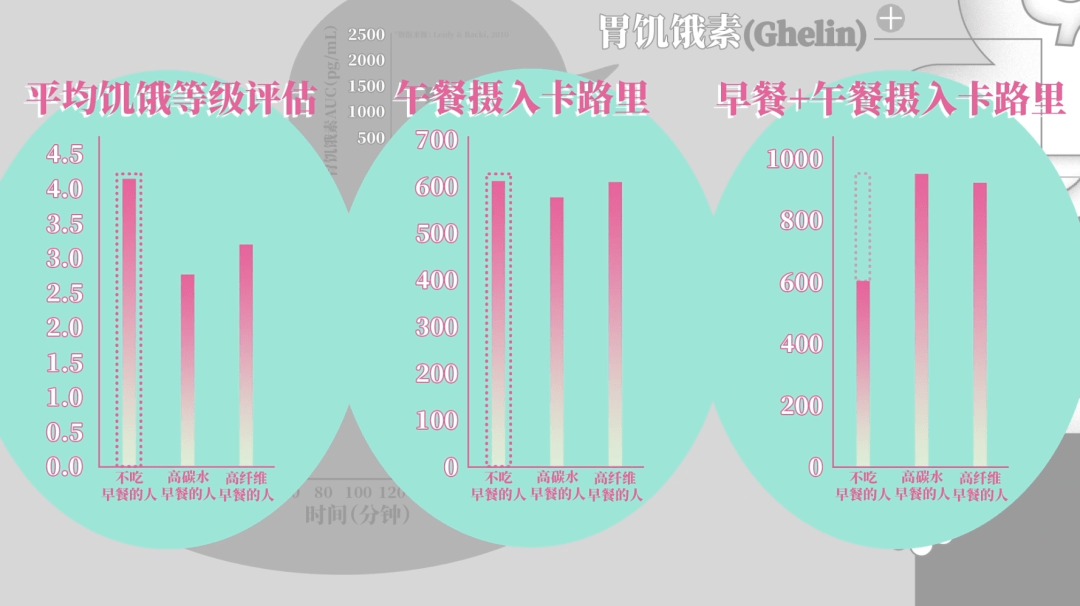 长期不吃早餐的人,后来都怎么样了