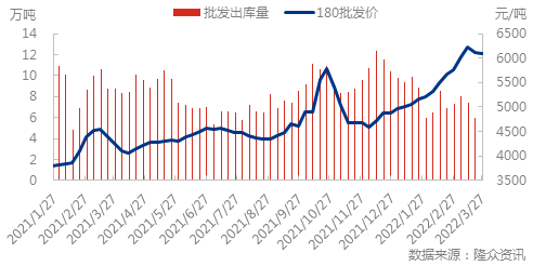 年一季度,國產燃料油和船用燃料油行情均呈現大幅推漲後回跌的趨勢