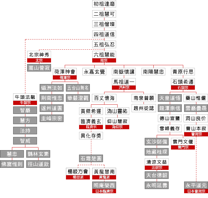 纪念三月十七黄龙慧南禅师圆寂日击将颓之法鼓整已坠之玄纲