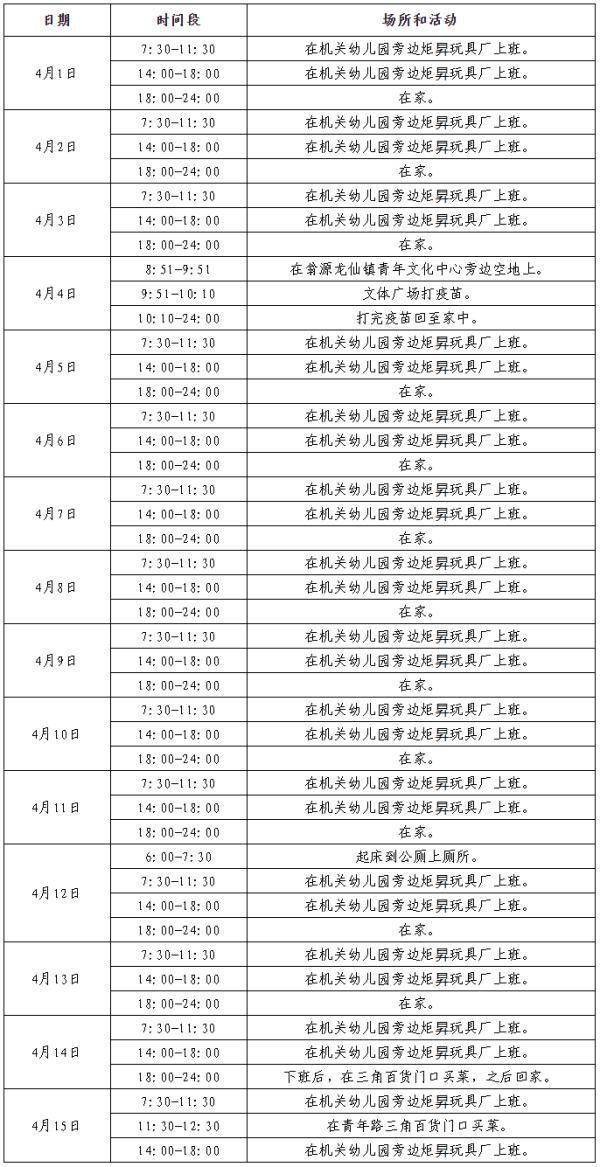 广东新增本土“29+11”！广州天河、白云新增封控区，韶关公布确诊病例轨迹