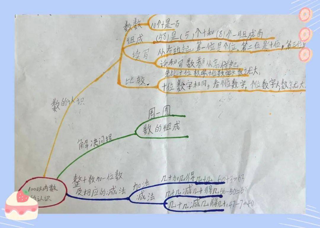 巧手妙思,有趣的數學思維導圖_年級_小朋友們_整理