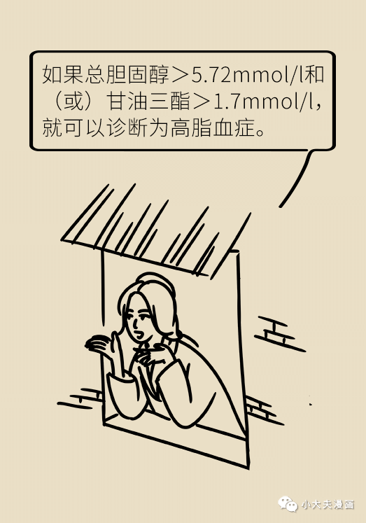 一分钟看懂血脂化验单
