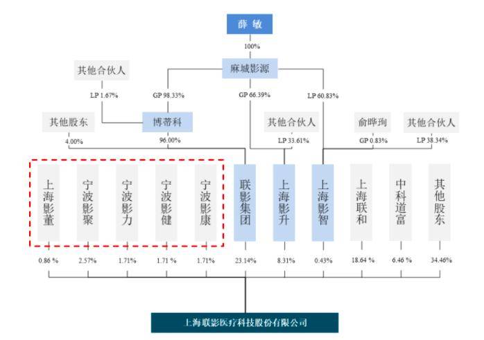 56%的股权