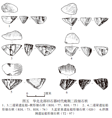 试论华北旧石器时代晚期细石核的类型、组合与分期_遗址_年代_细石器