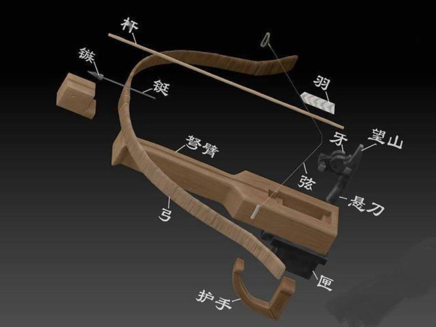 秦弩结构图还有秦驽的子弹——箭镞,形制标准也十分统一,每个箭镞头