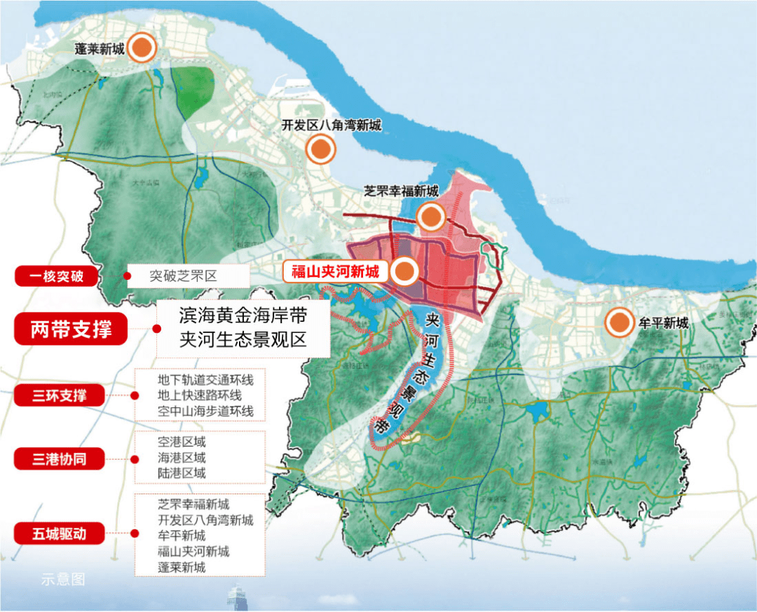 烟台福山南部最新规划图片