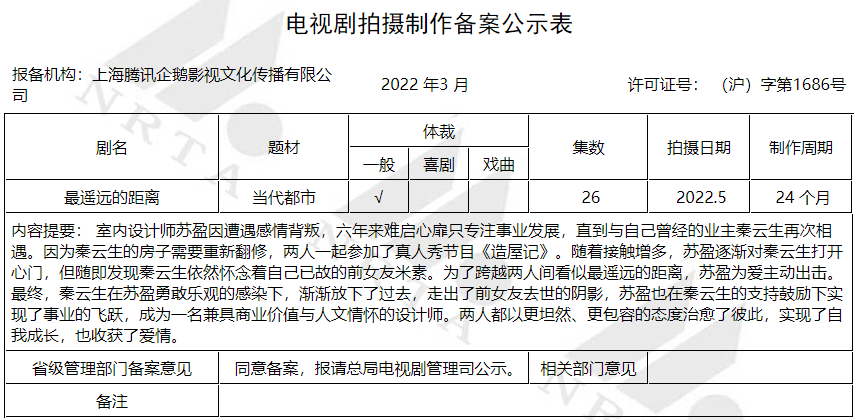 最遙遠的距離你如北京美麗莫達維的秘密等小說將影視化