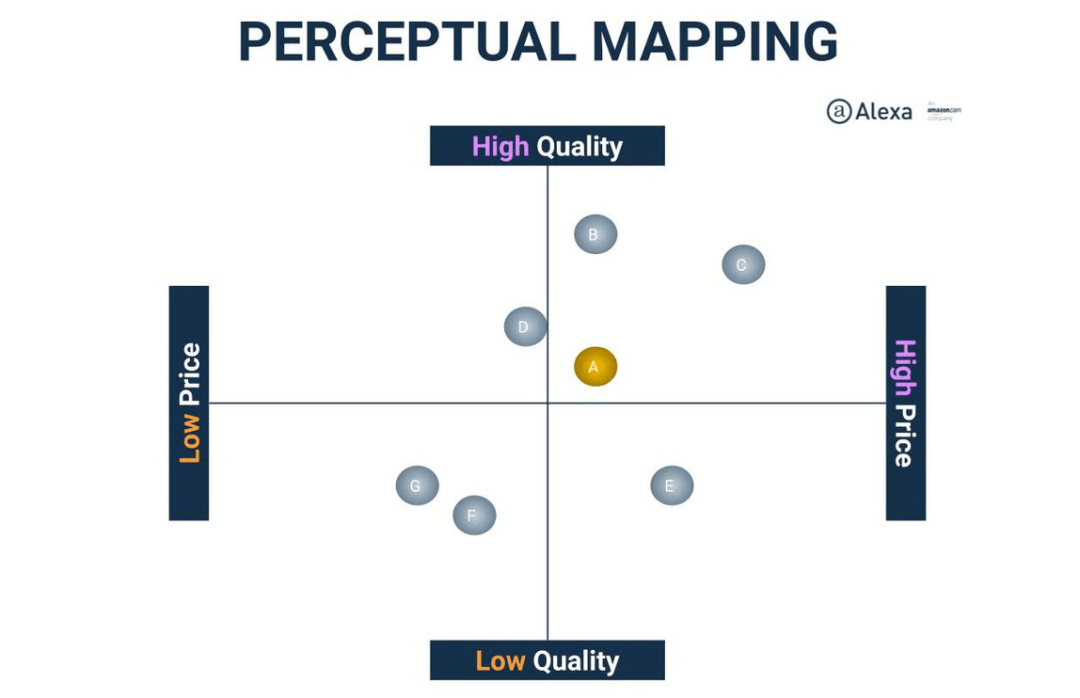 产品_进行_研究