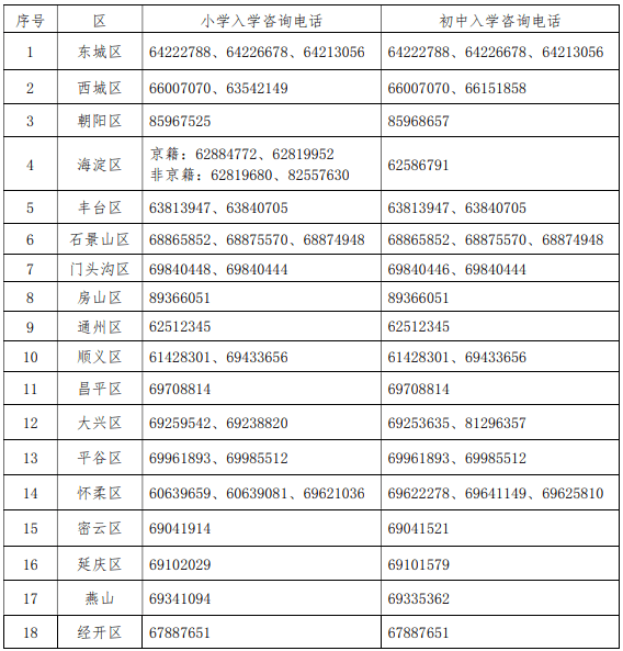 多校划片为主！北京市2022年入学政策发布