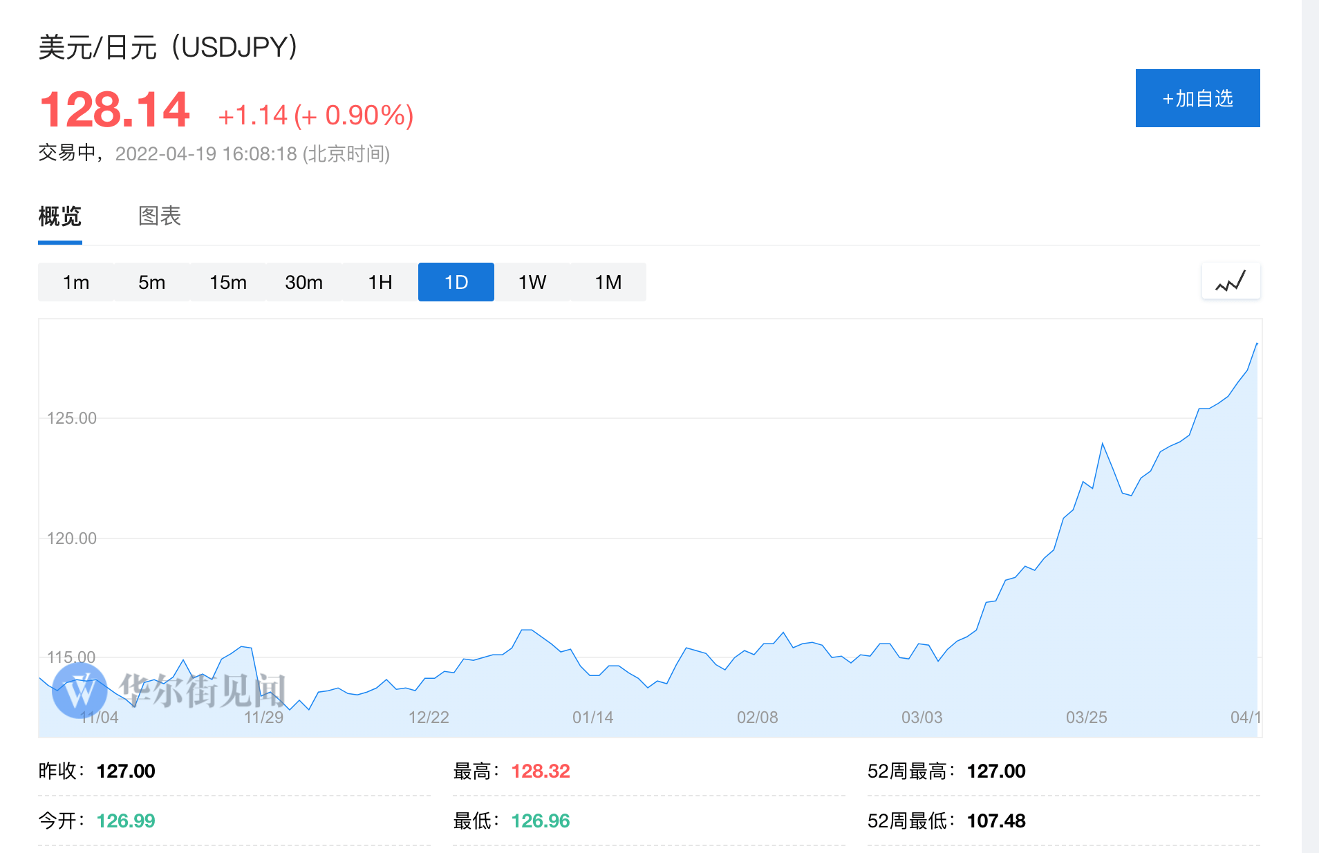 20年新低只是开始？日元重挫创历史最长连跌纪录_搜狐网