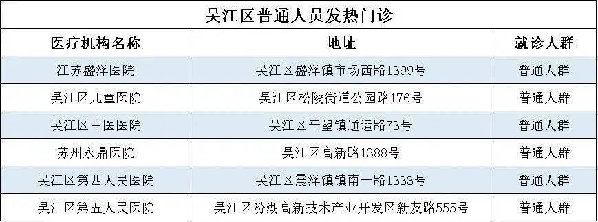 苏州市疫情防控指挥部张家港市疫情防控指挥部常熟市疫情防控指挥部