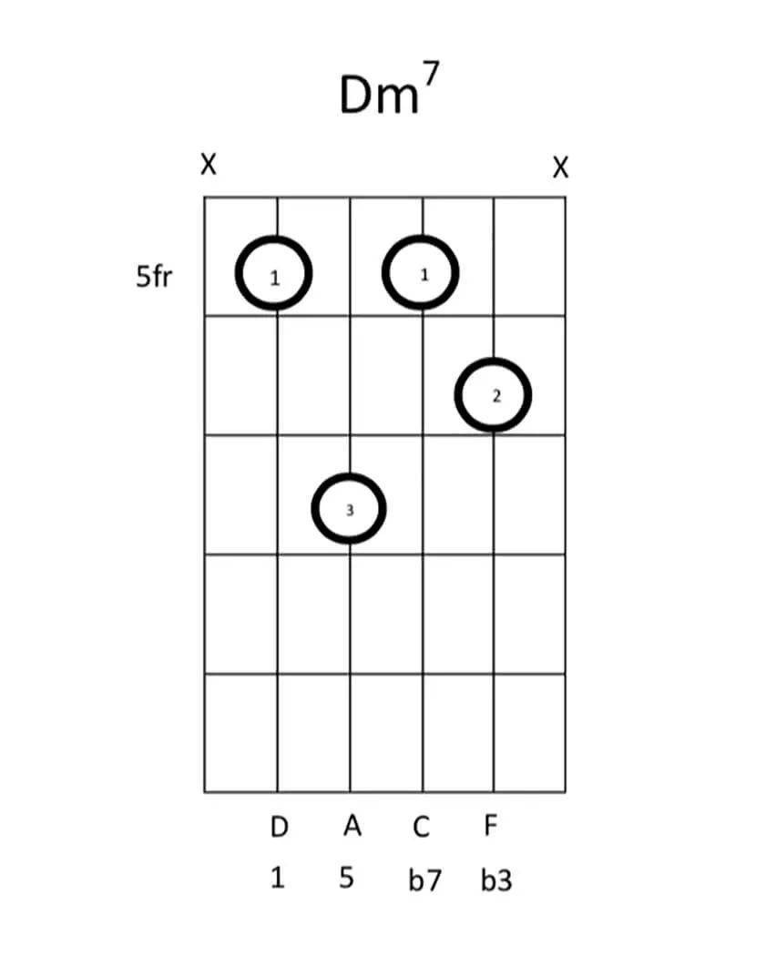 dm和弦怎么按图片