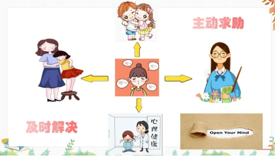 合理转移注意力,自我减压