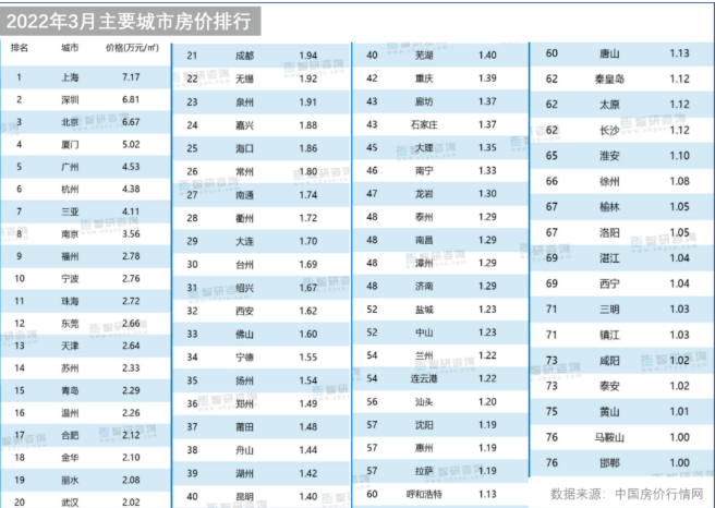 全国各城市GdP_广东21座城市,GDP在全国的排名概况