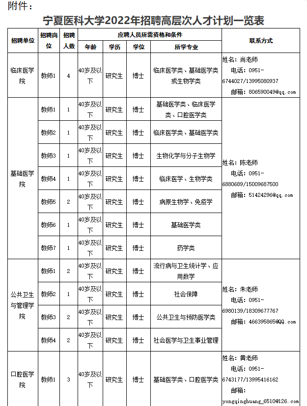 BOB全站宁夏这些单位招人！部分岗位有编制！(图2)