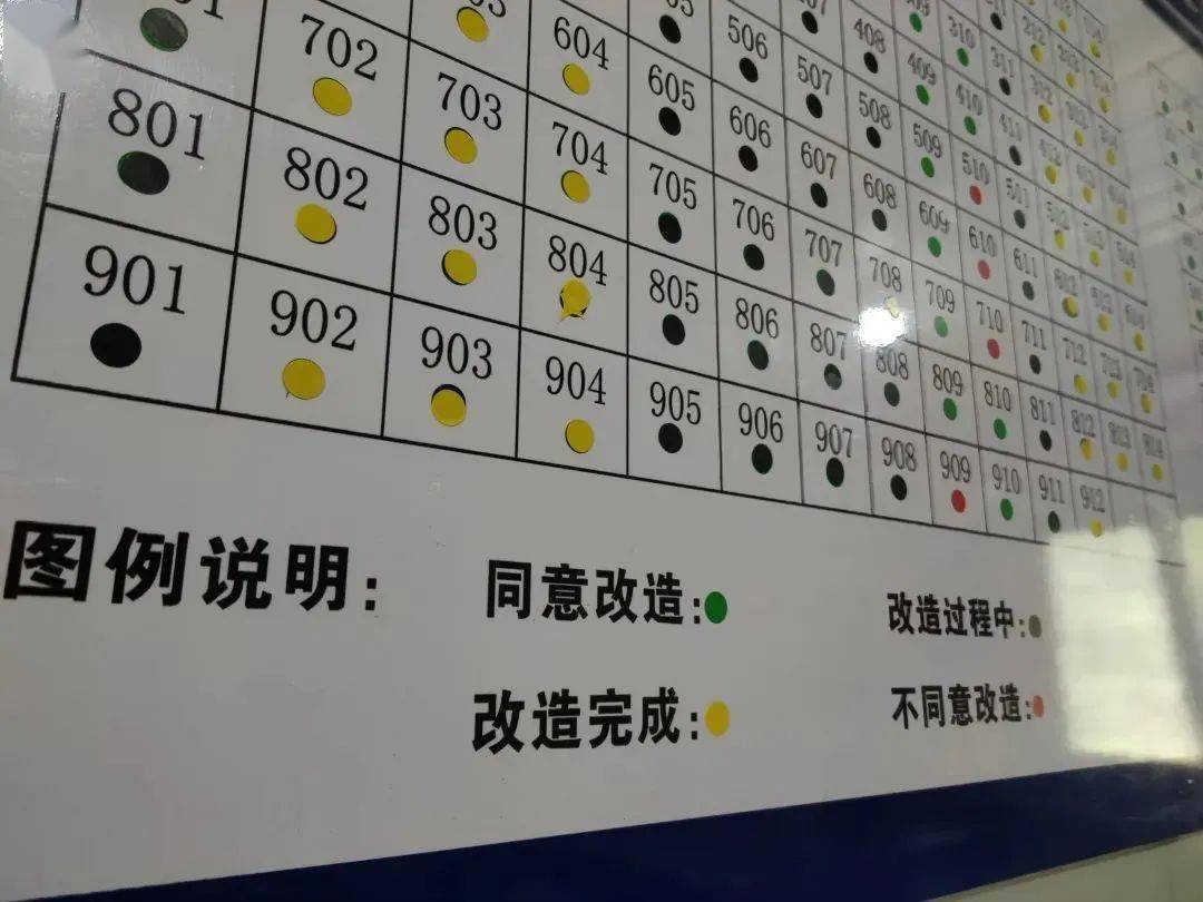 相信在不久的将来,小区一定会有"翻天覆地"的变化,在接下来的工作中