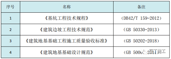 二,編制說明土方開挖常用的方法有一般分層法,支護分層法,盆式挖土法