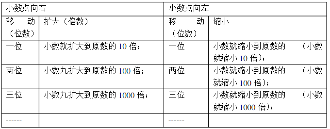 四年級數學下冊學習提綱筆記整理快為孩子收藏