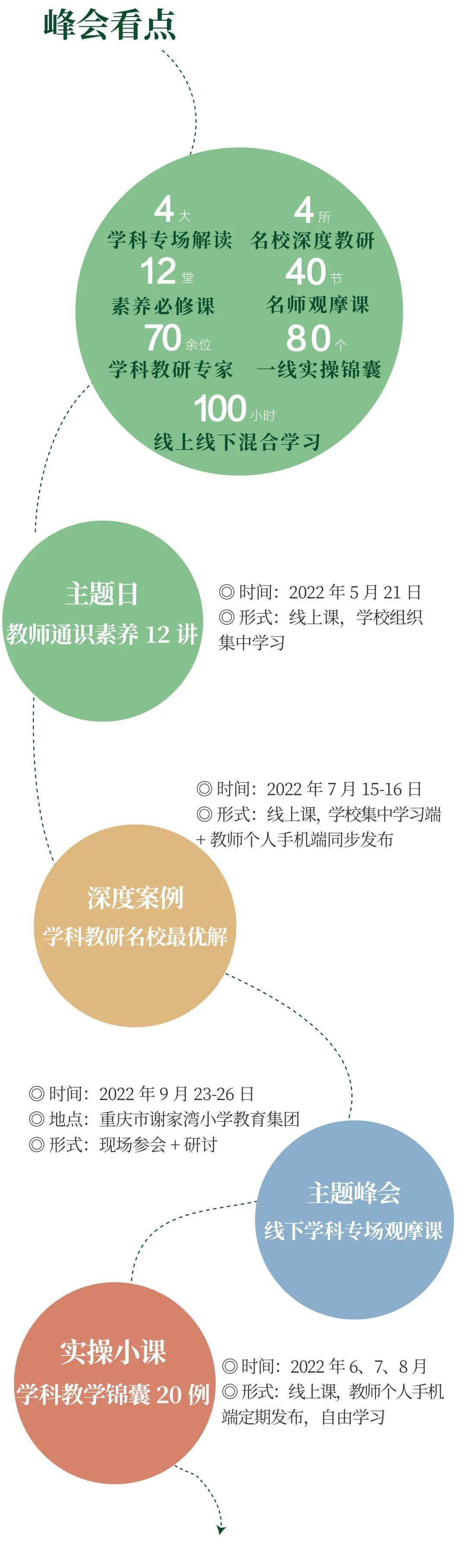 新课标下如何准确把握目标 5月小学课程周深度启幕 教研 主题 英语