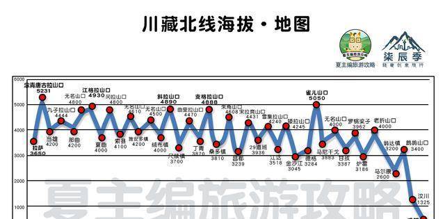 原創最實用的川藏線自駕地圖高清簡潔版旅遊博主珍藏分享