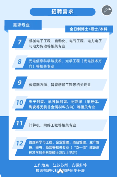 74 【國企招聘】中國華能集團2022年校園招聘74 【國企招聘】2022