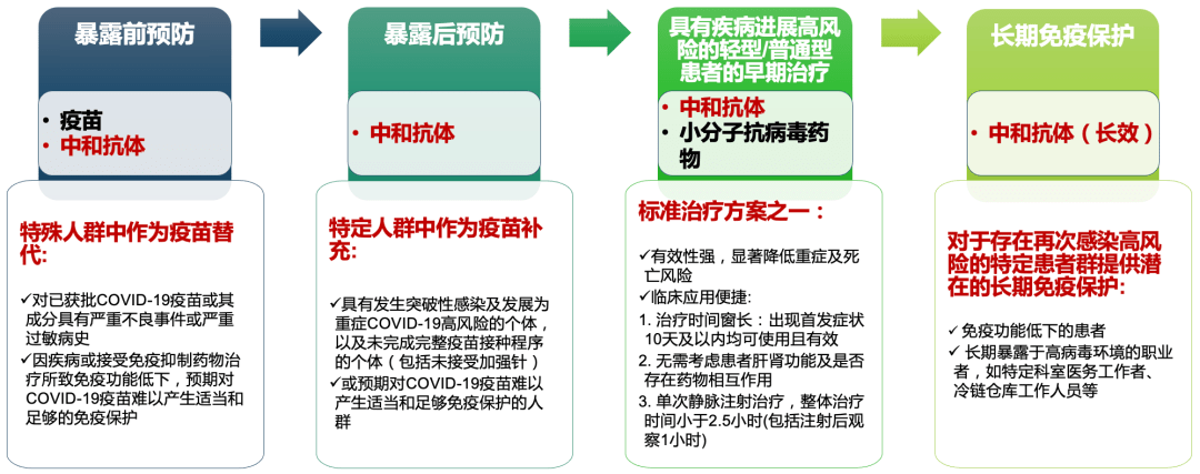 战疫过程“全覆盖”,抗新冠病毒的单克隆中和抗体到底是何方神圣?6000字长文深度解析丨奇点深度