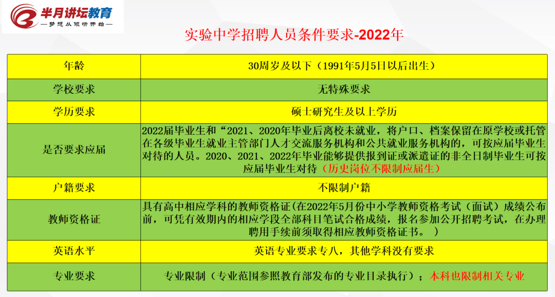 测试大学专业倾向_大学专业测试_测试大学专业排行榜