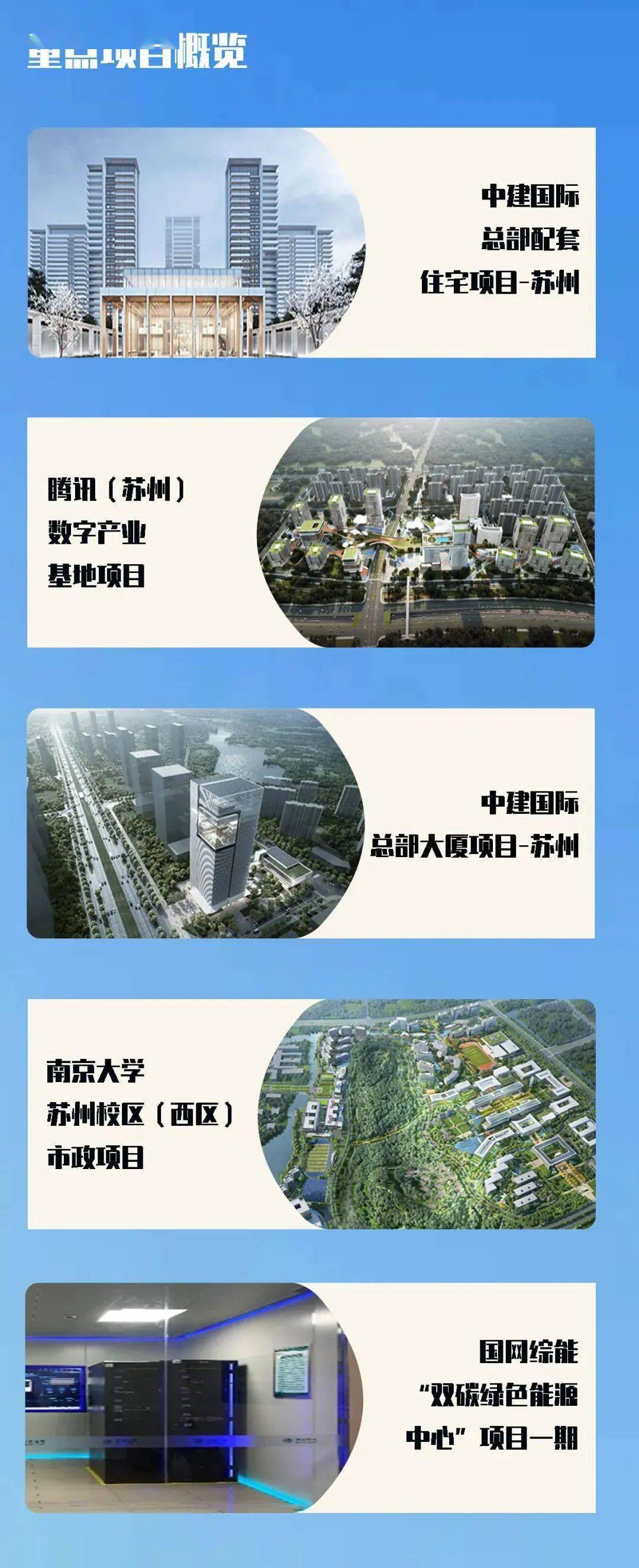 持一建证书者优先！中建国际多岗位招聘！
