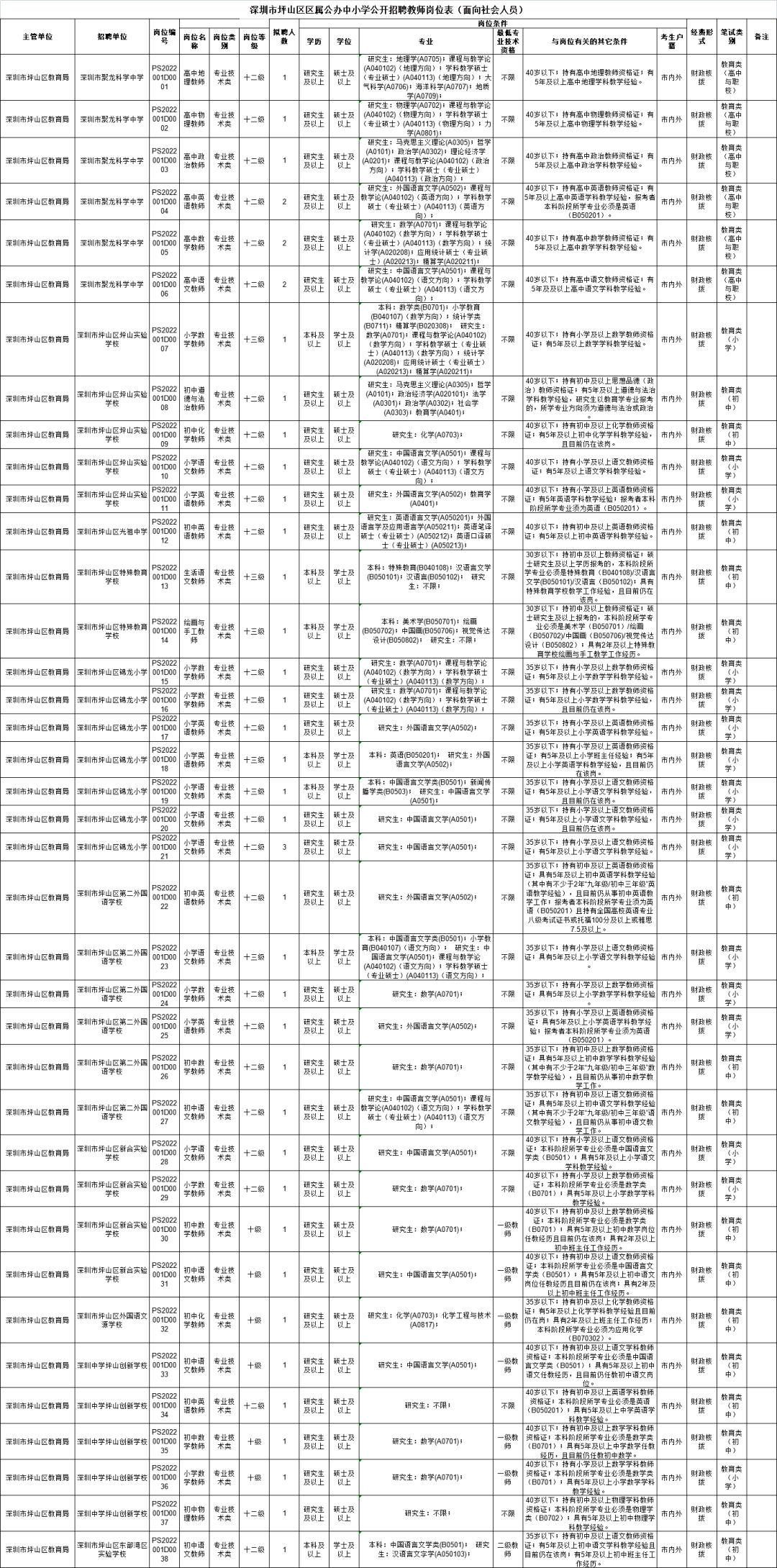 BOB全站缺人！深圳公开招聘817名教师！还有这些好单位也在招人！(图7)