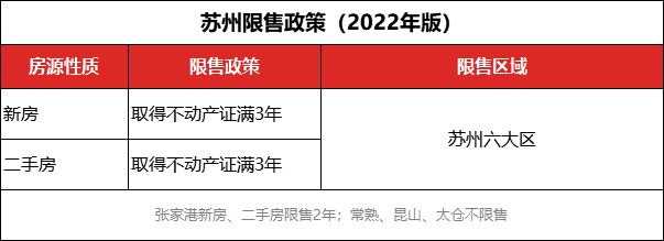 蘇州公積金新政個人最高60萬家庭最高90萬