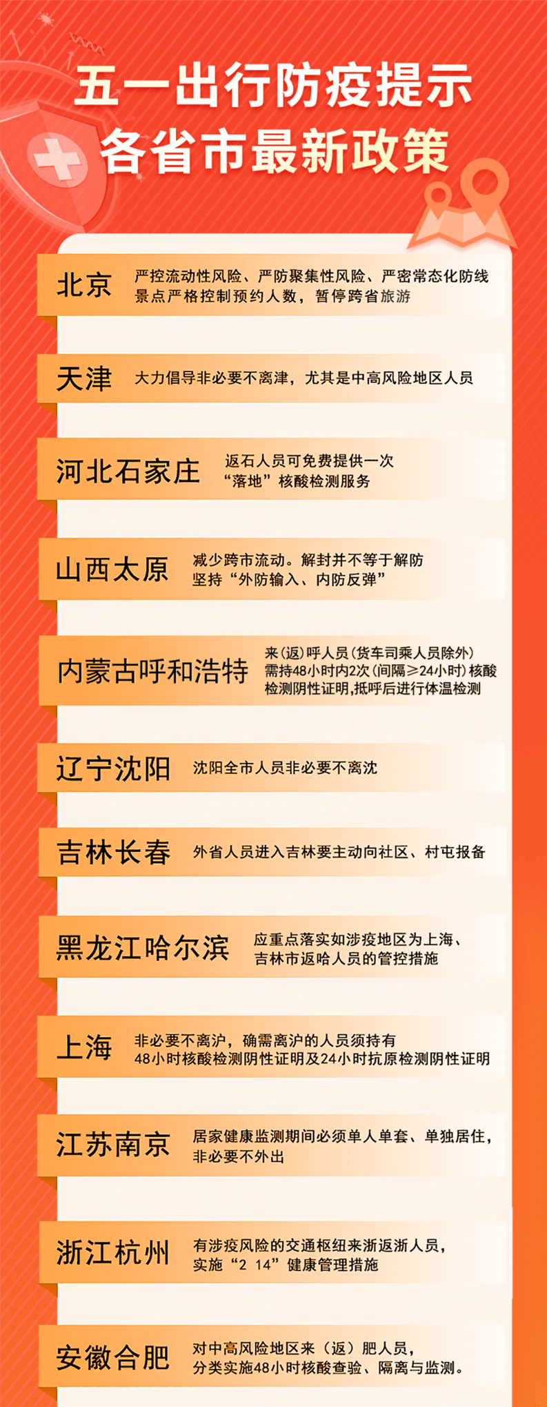 速看五一出行最新防疫政策