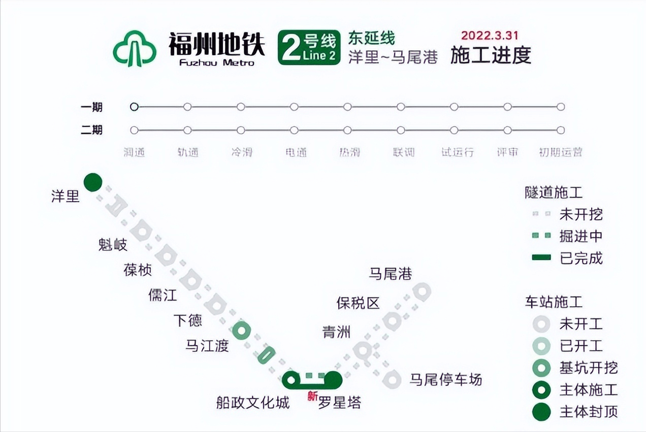 福州又一条地铁即将迈入全面建设阶段_马尾区_车站_工程
