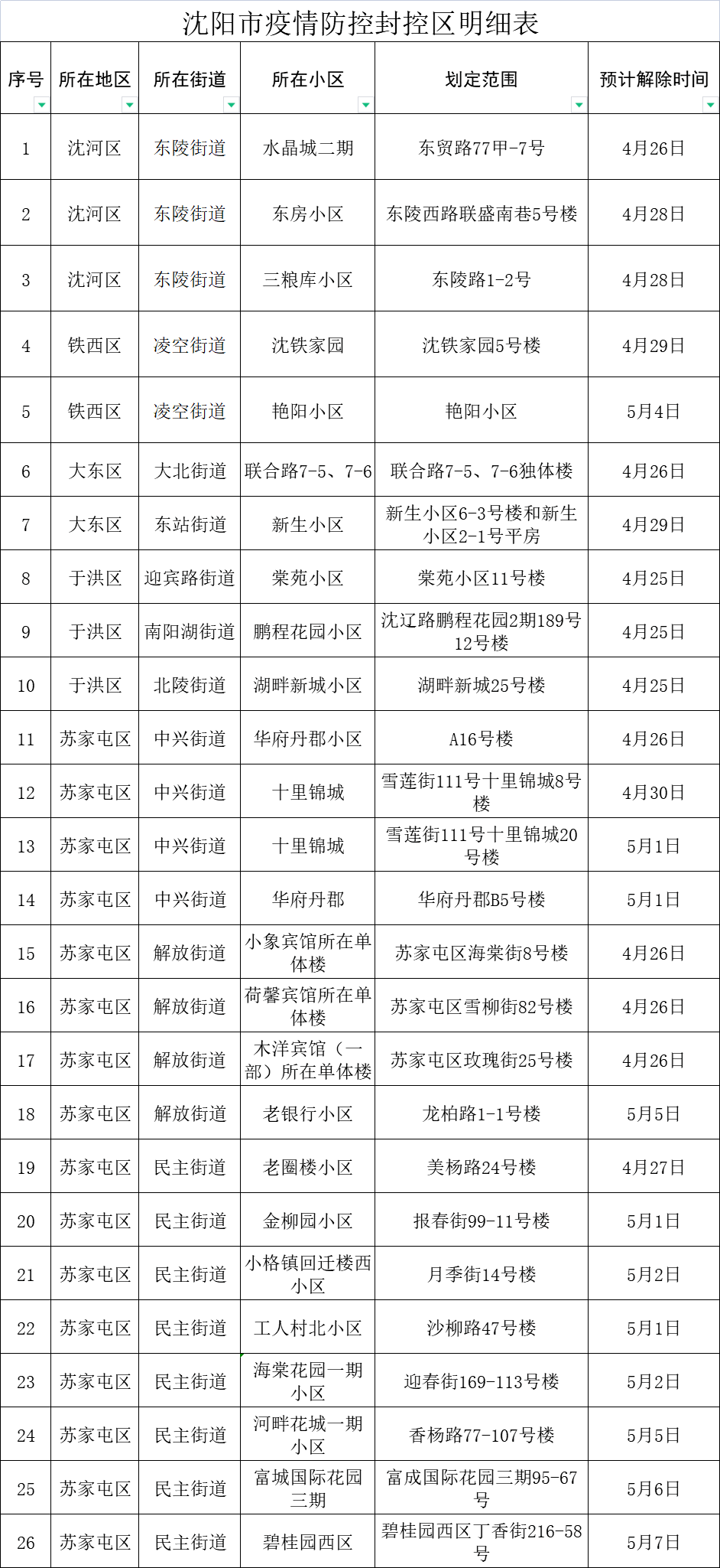 沈阳疫情最新消息图片