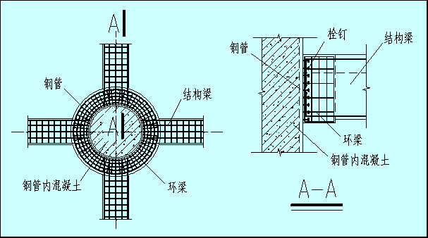 钢管混凝土立柱与梁的环梁节点环梁节点实景图>环梁钢筋及栓钉环梁