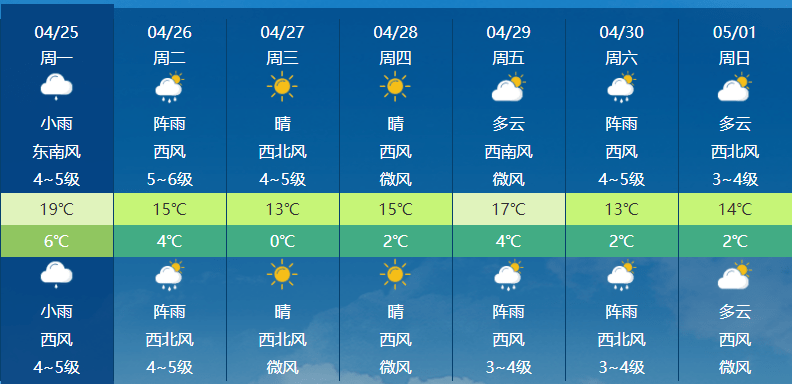 天气复杂多变请及时关注最新的预报和预警信息哈尔滨将迎来一波降温25