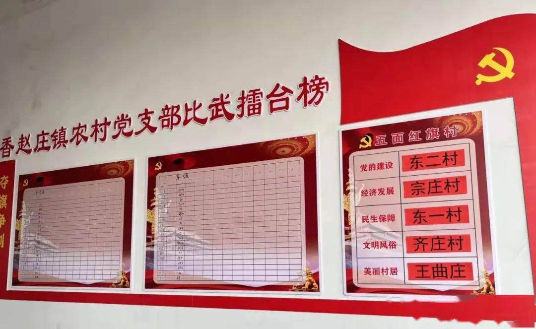 [打造"五型"机关和干部队伍]香赵庄镇"五面流动红旗"为乡村