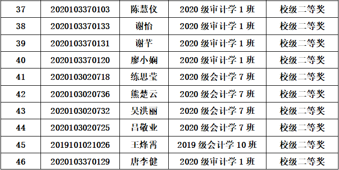 名单公示学科竞赛之第12届全国大学生市场调查与分析