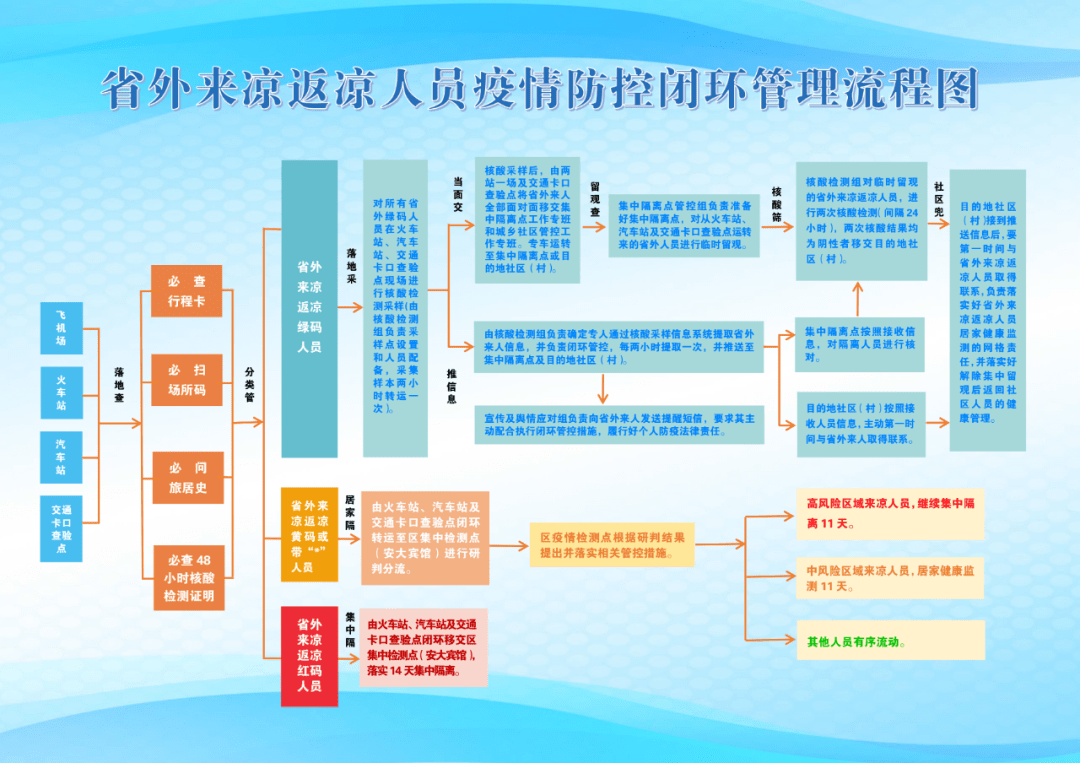 市外疫情防控圈层图图片