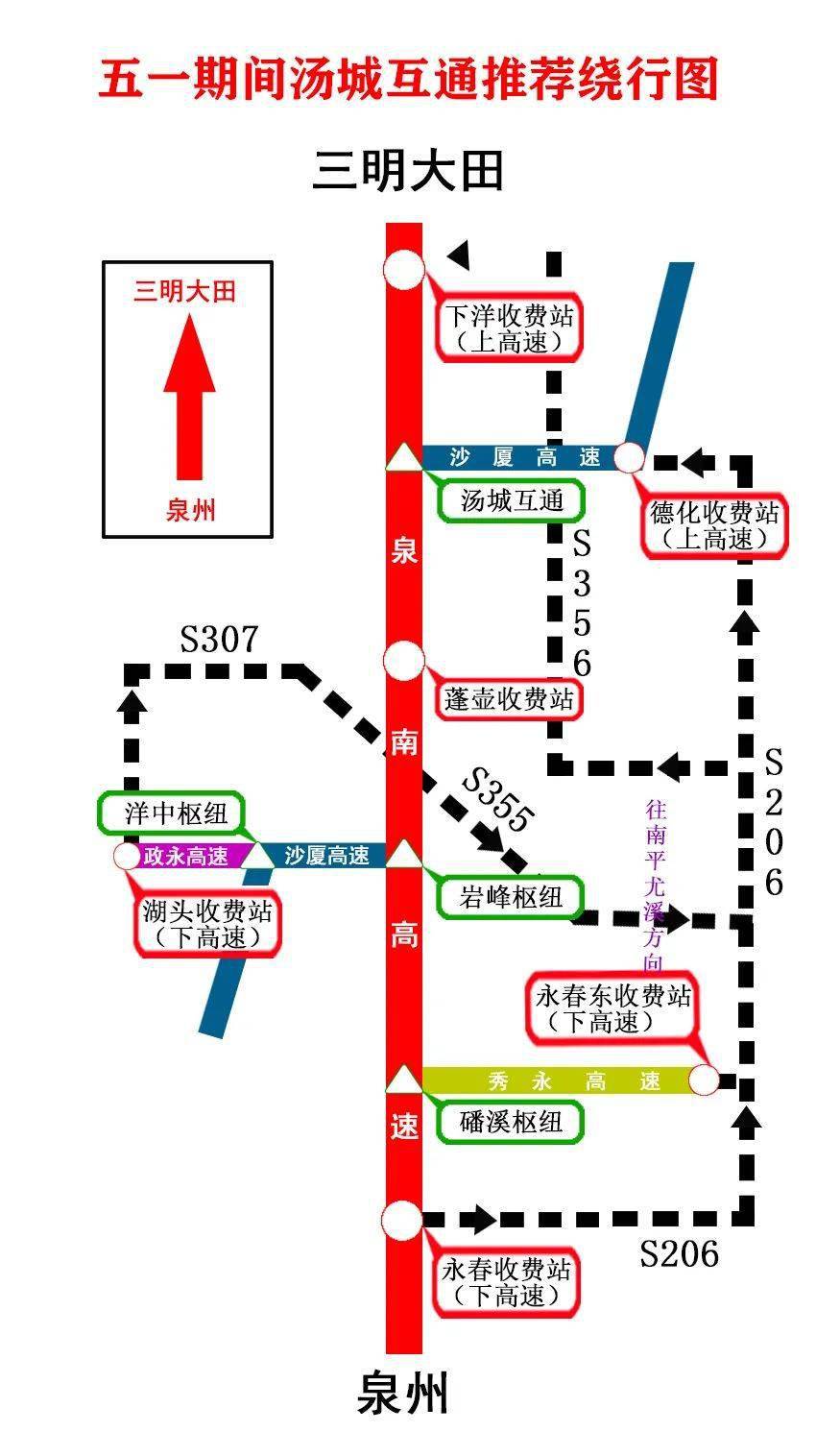 惠安南往南安方向的车流从泉州北下高速,绕行国省道至南安北上高速;南
