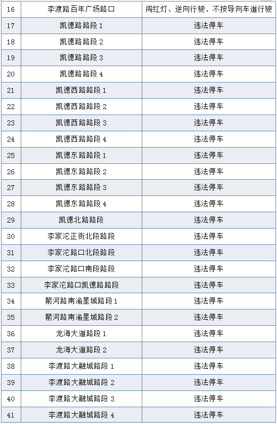 巴南又将新增53处电子警察这些地方违停通通要遭