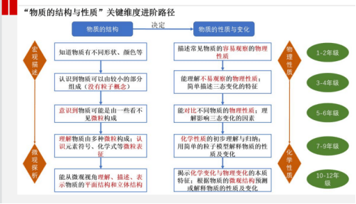 課程規定了科學教育特別是主體性課堂教學的目標(培養什麼人),同時也