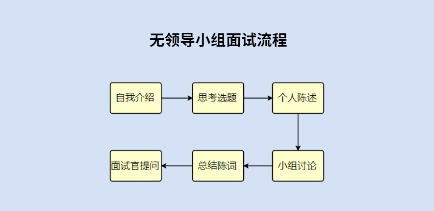 “仨领导只有俩杯子怎么倒水？”“要不……您用壶喝？”