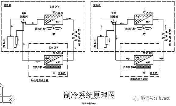 流程图:制冷过程中的相变:制热过程中的相变:整机工作状况示意图:空调