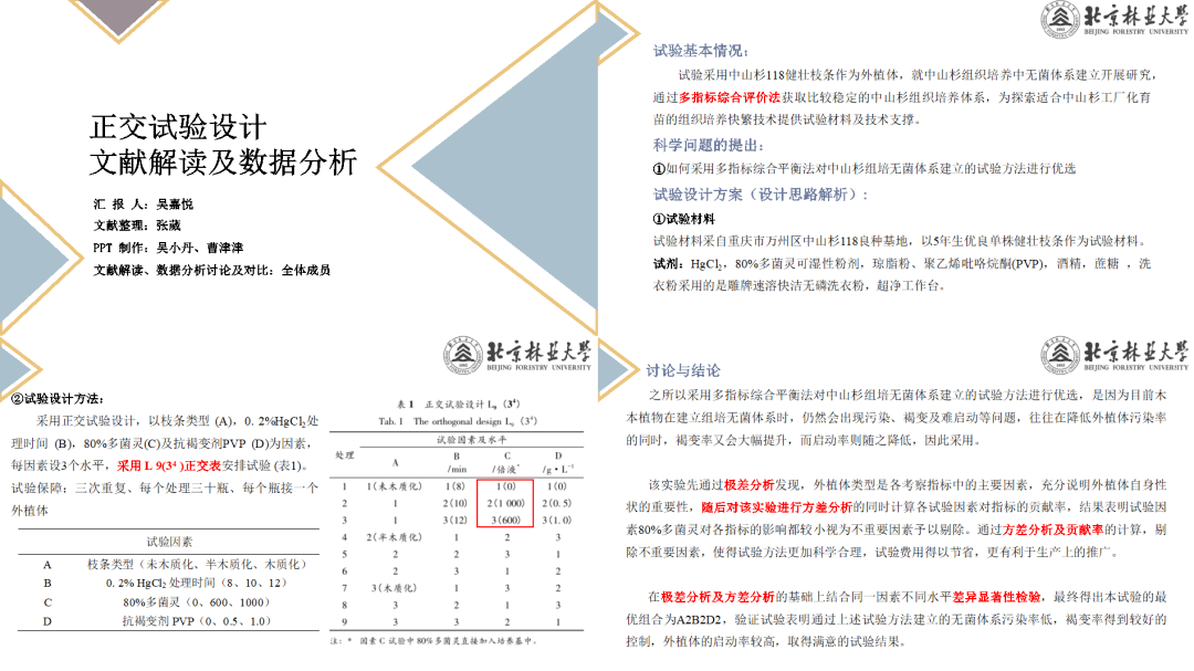 2021研究生課程回顧丨花卉試驗設計與生物統計