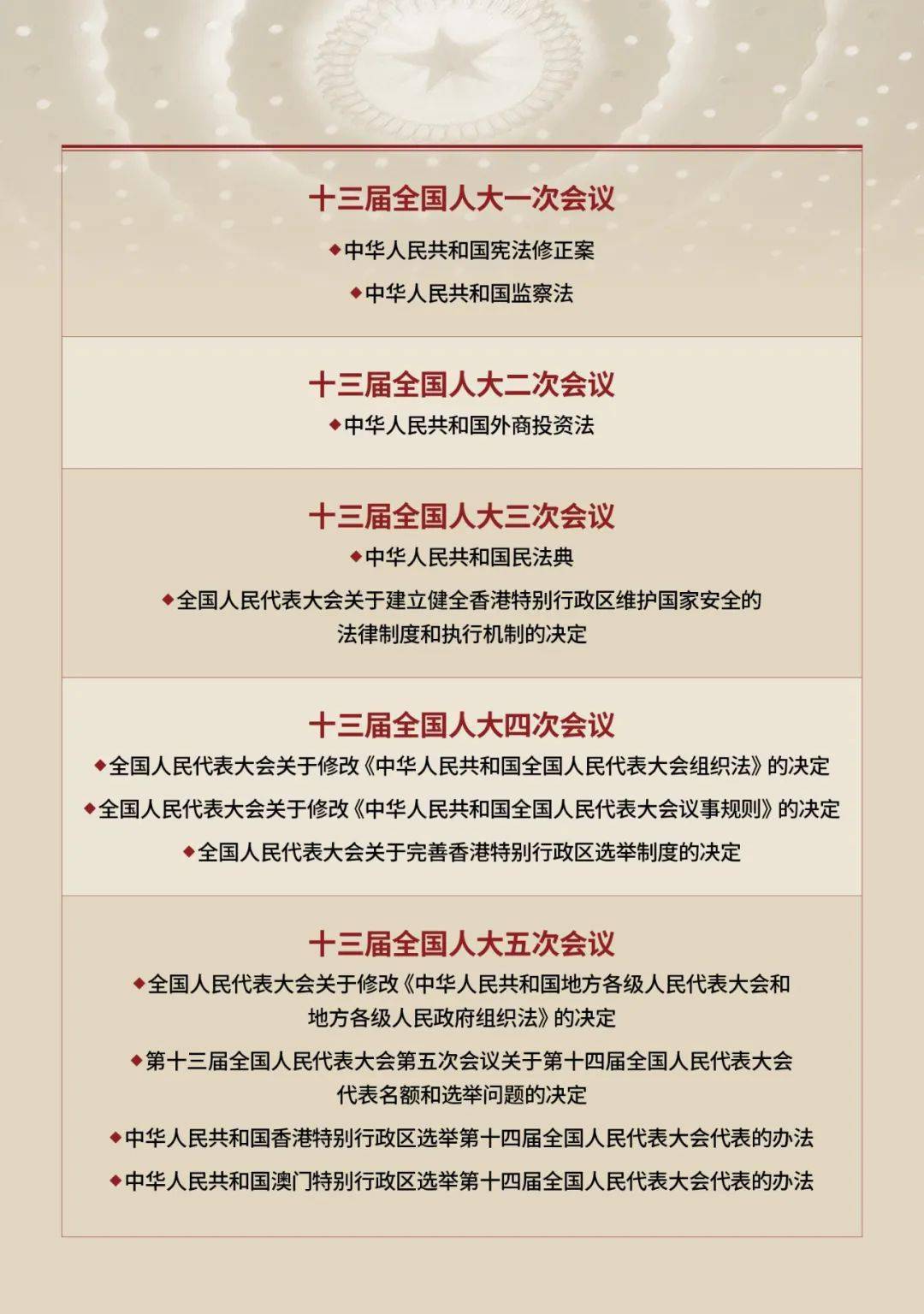 为全国人大代表全过程参与国家立法搭建制度平台