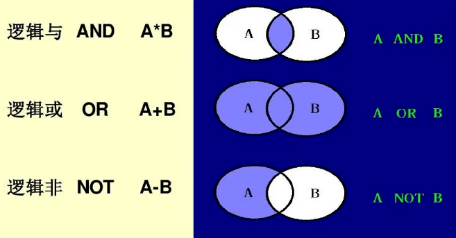 布尔逻辑检索10_截词检索和限制检索.