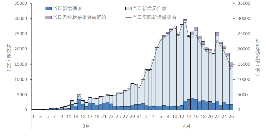 全国疫情统计图最新图片