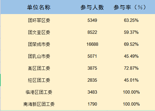 青年大学习2022年第10期来啦附上期学习情况