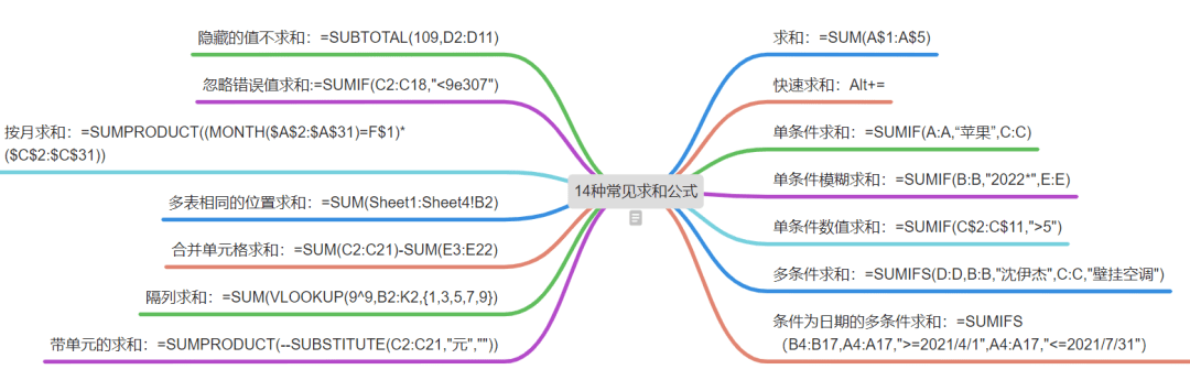 excel_直播_進行